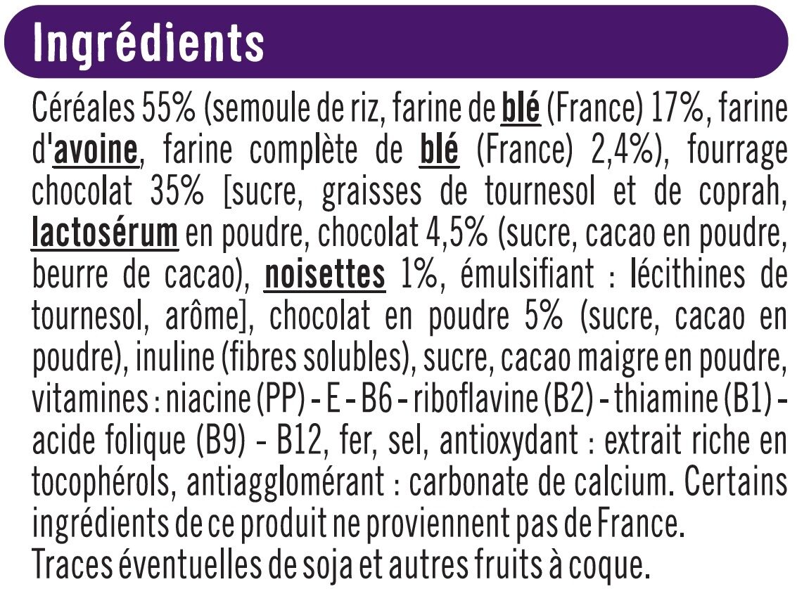 Additives