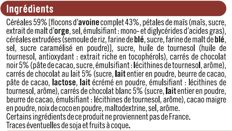 Additives