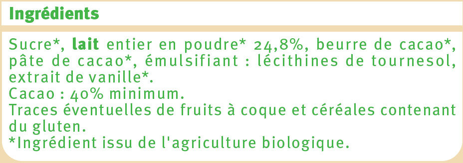 Additives