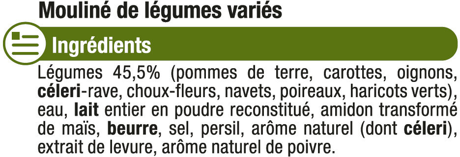 Additives