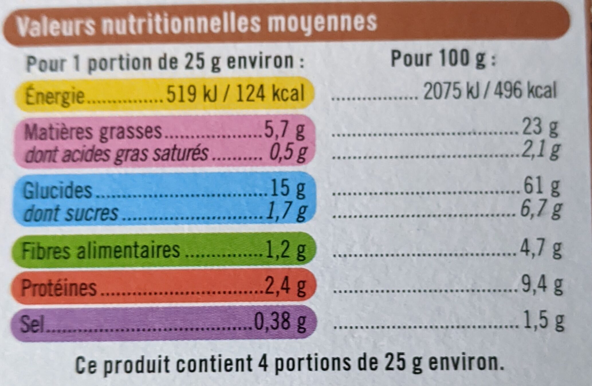 Allergens