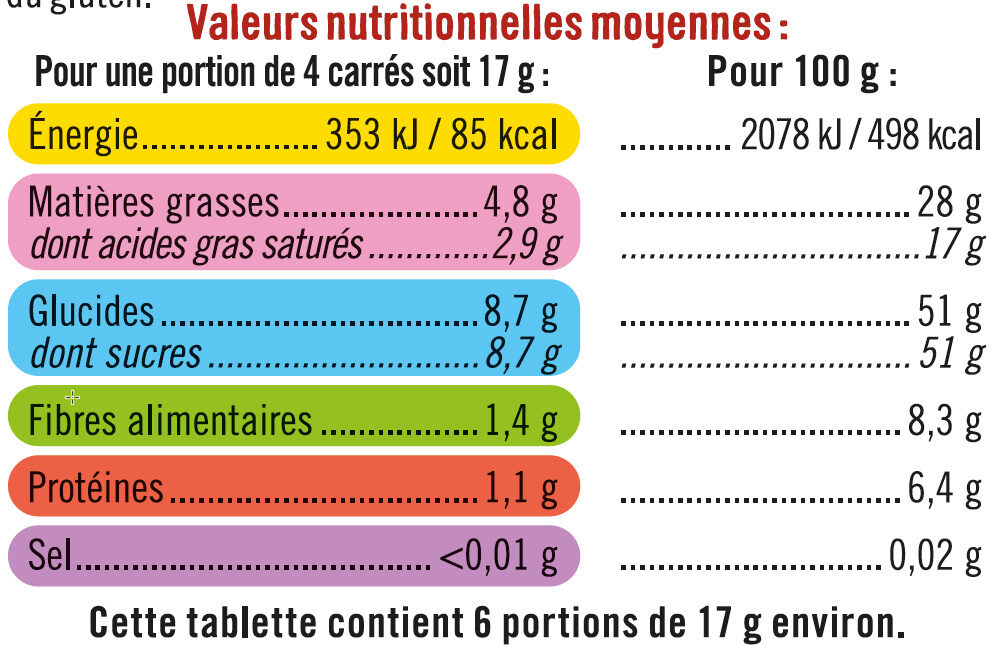 Allergens
