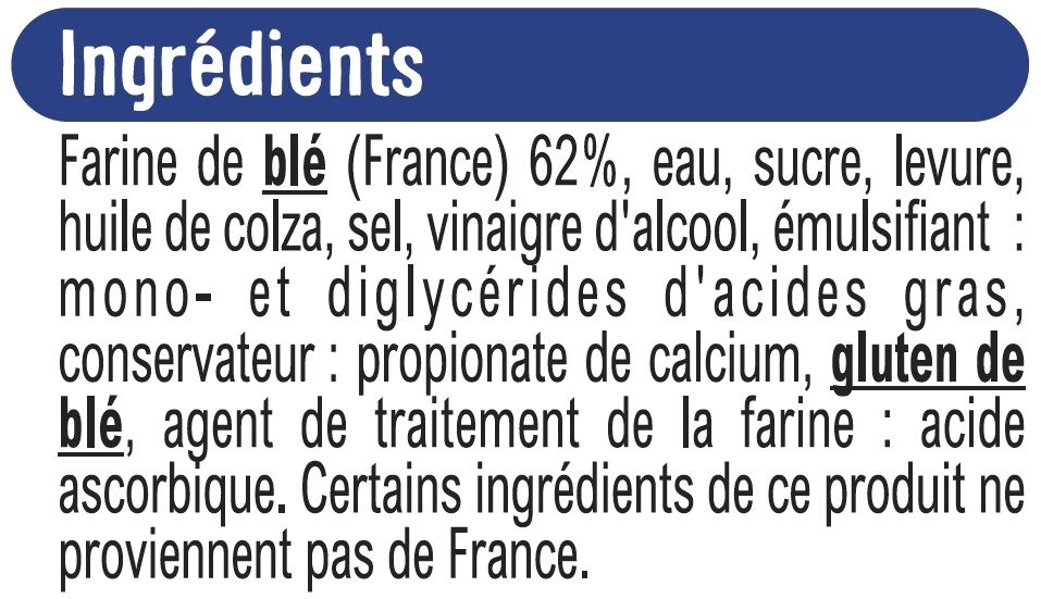 Additives