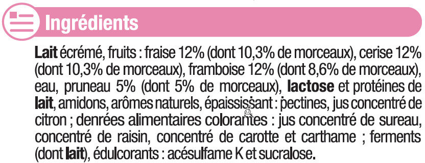 Additives