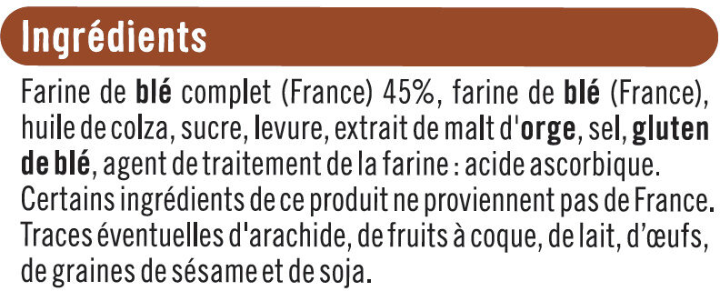 Additives