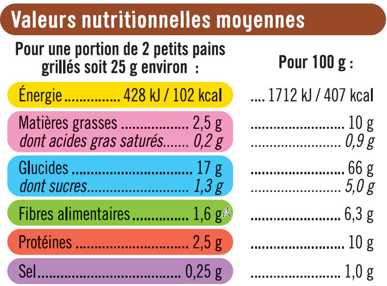 Allergens