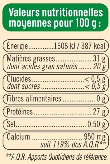 Additives