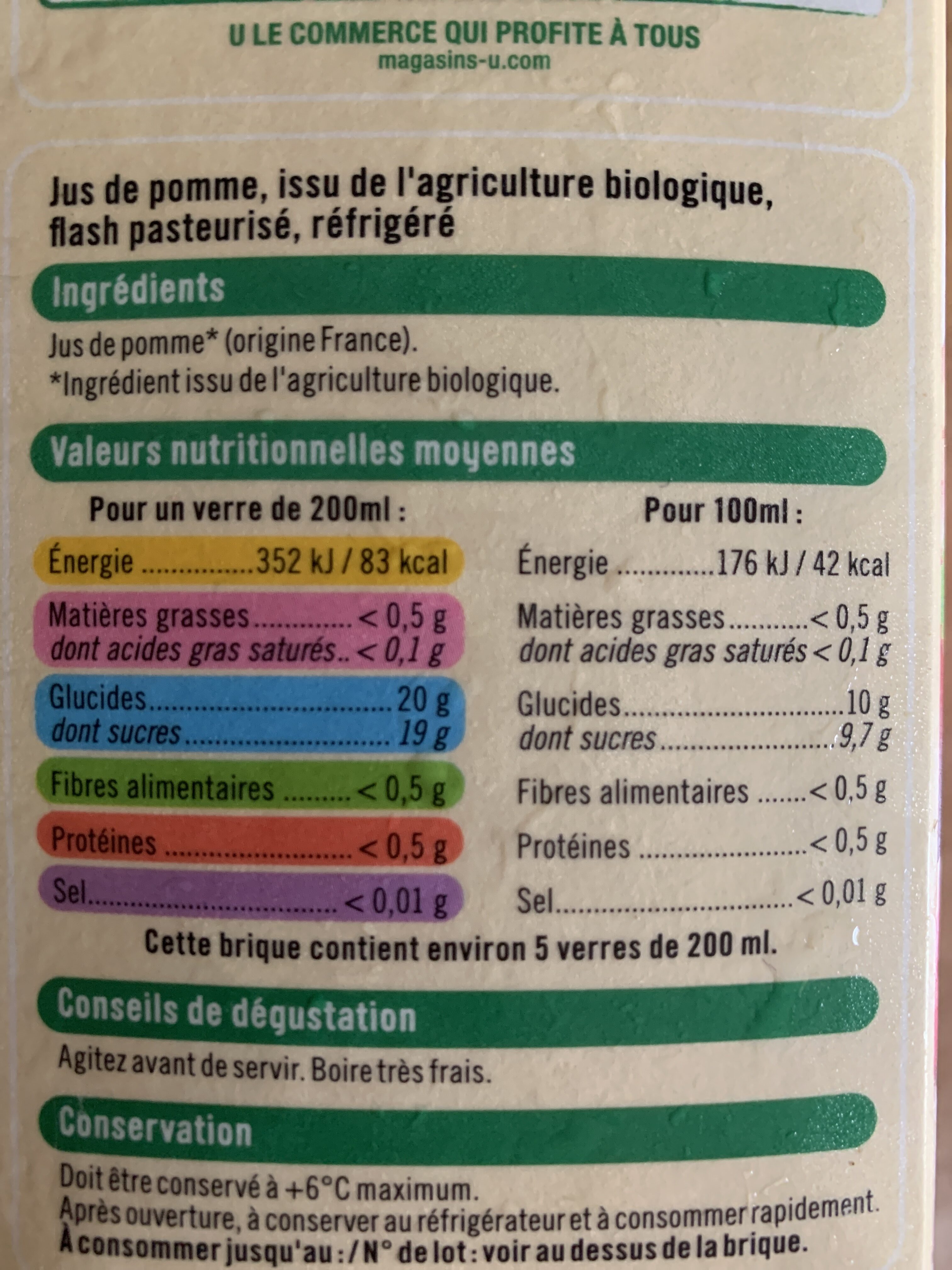Additives