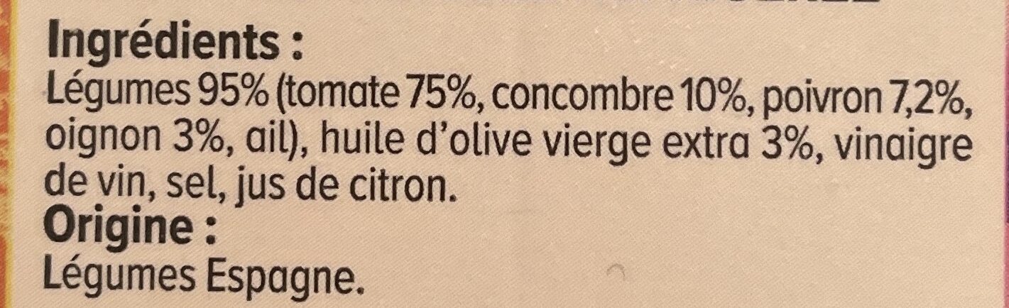 Additives