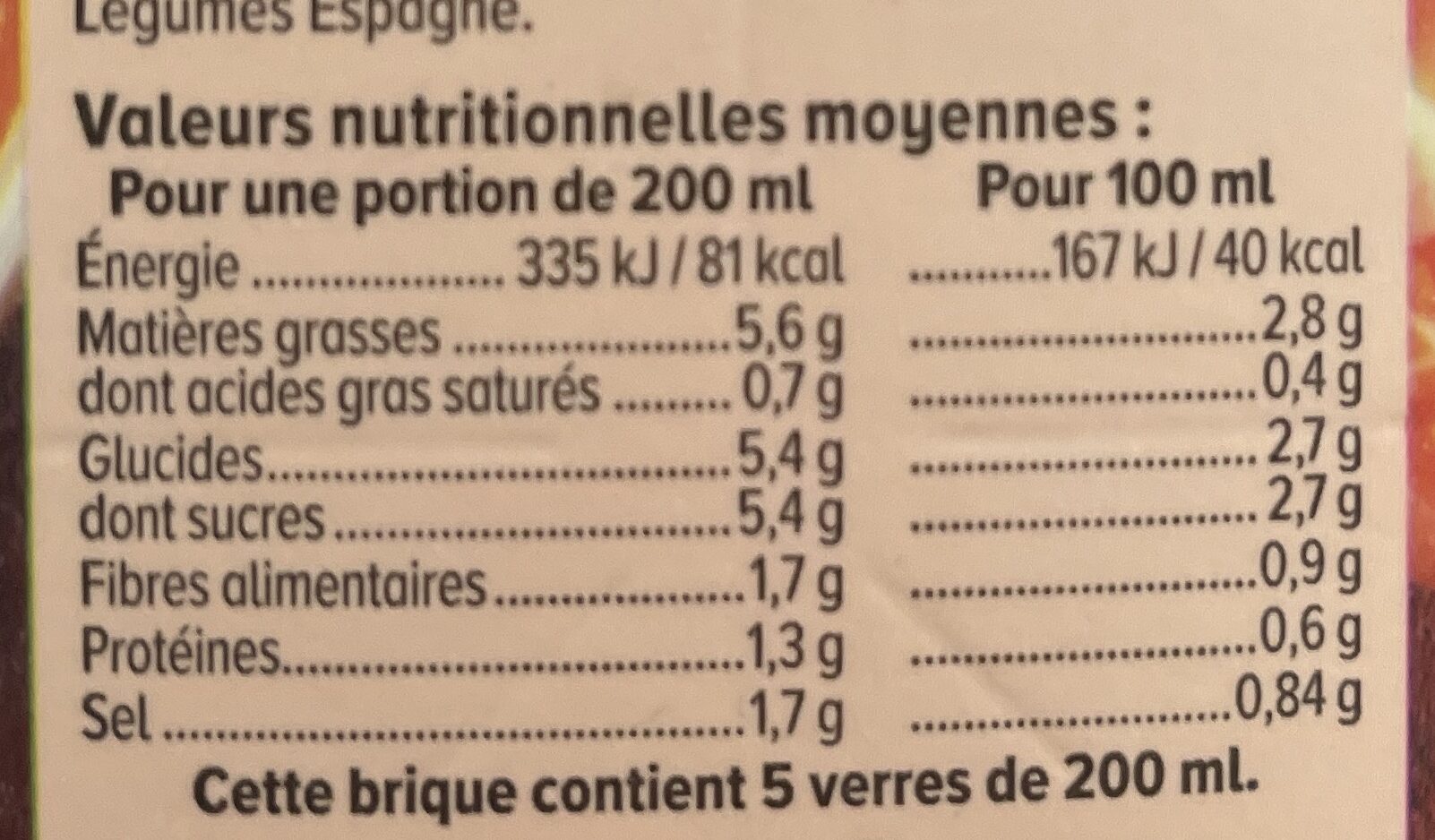 Allergens