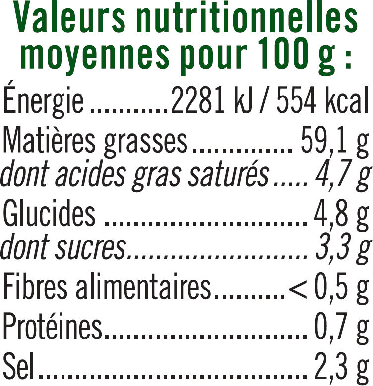 Allergens