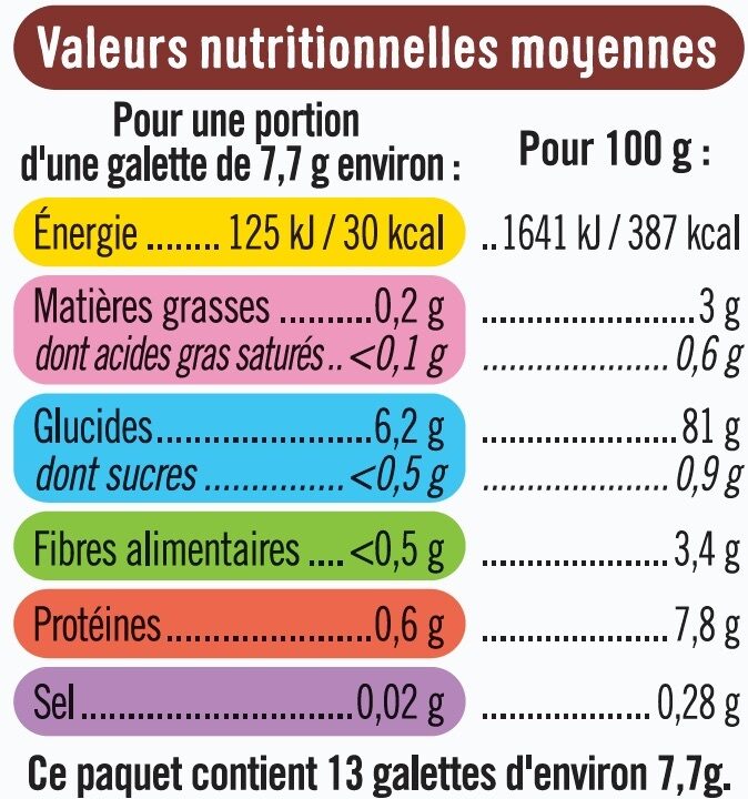 Allergens