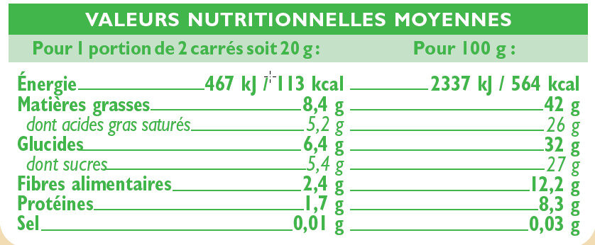 Allergens