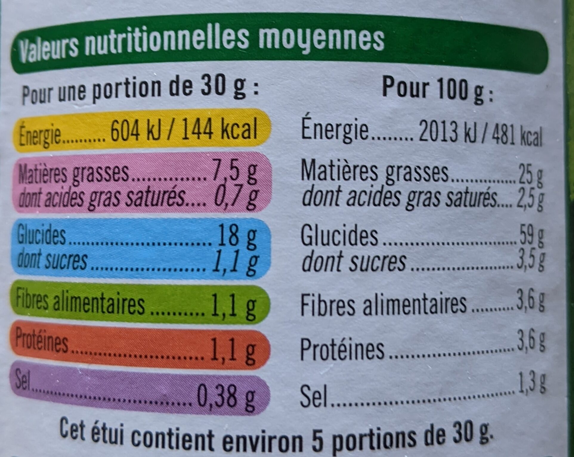 Allergens