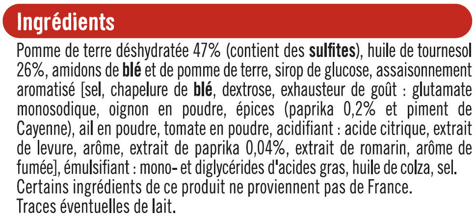 Additives