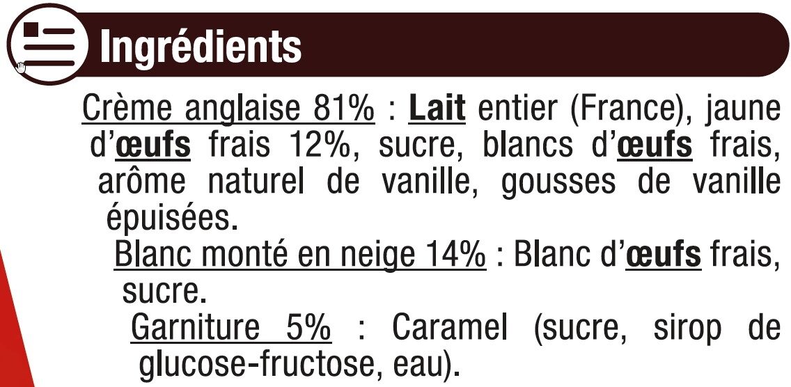 Additives