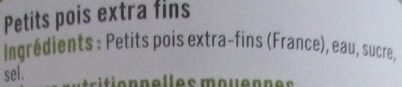 Additives