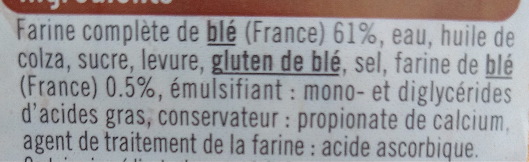Additives