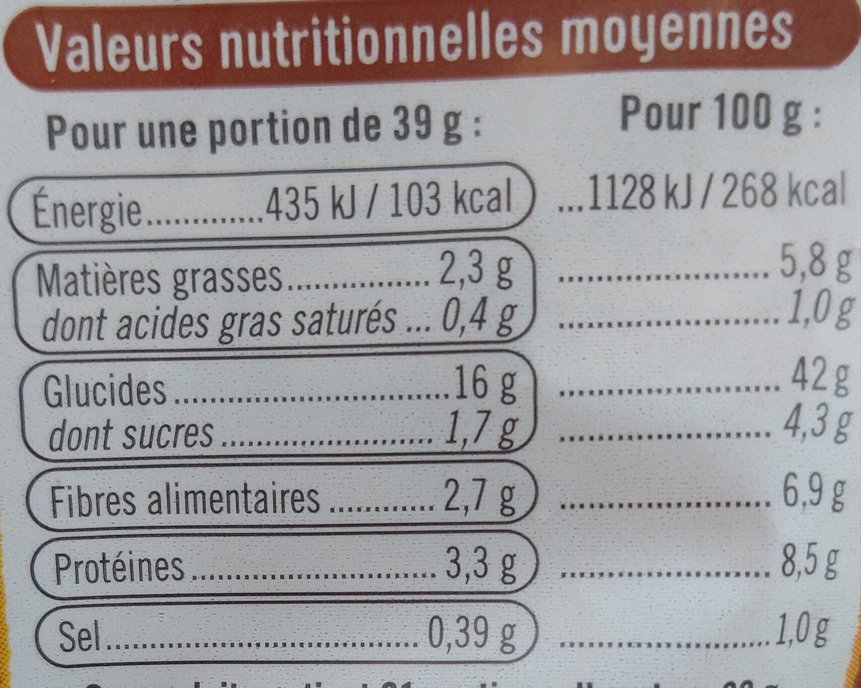 Allergens