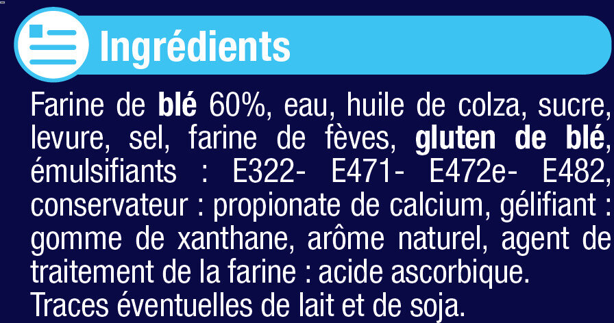 Additives