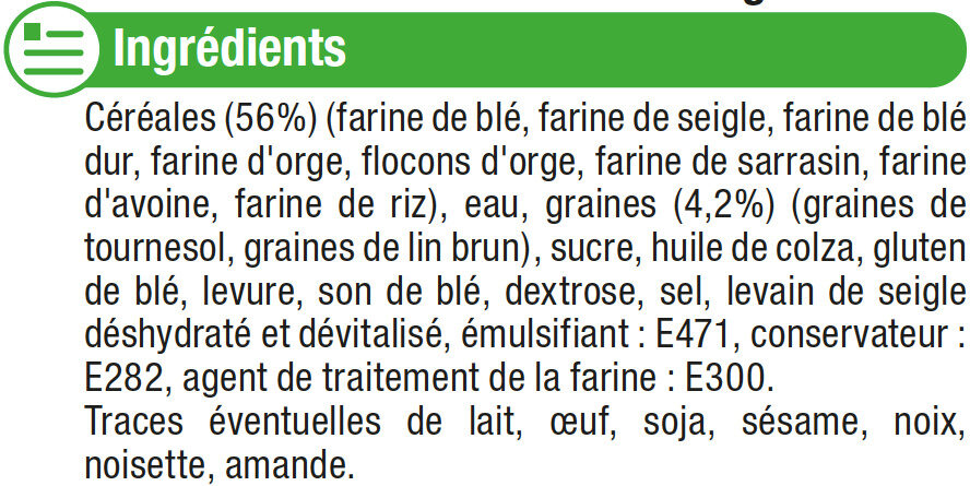 Additives