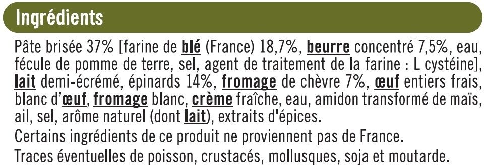 Additives
