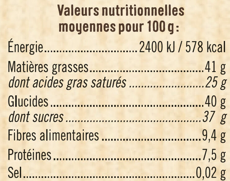 Allergens