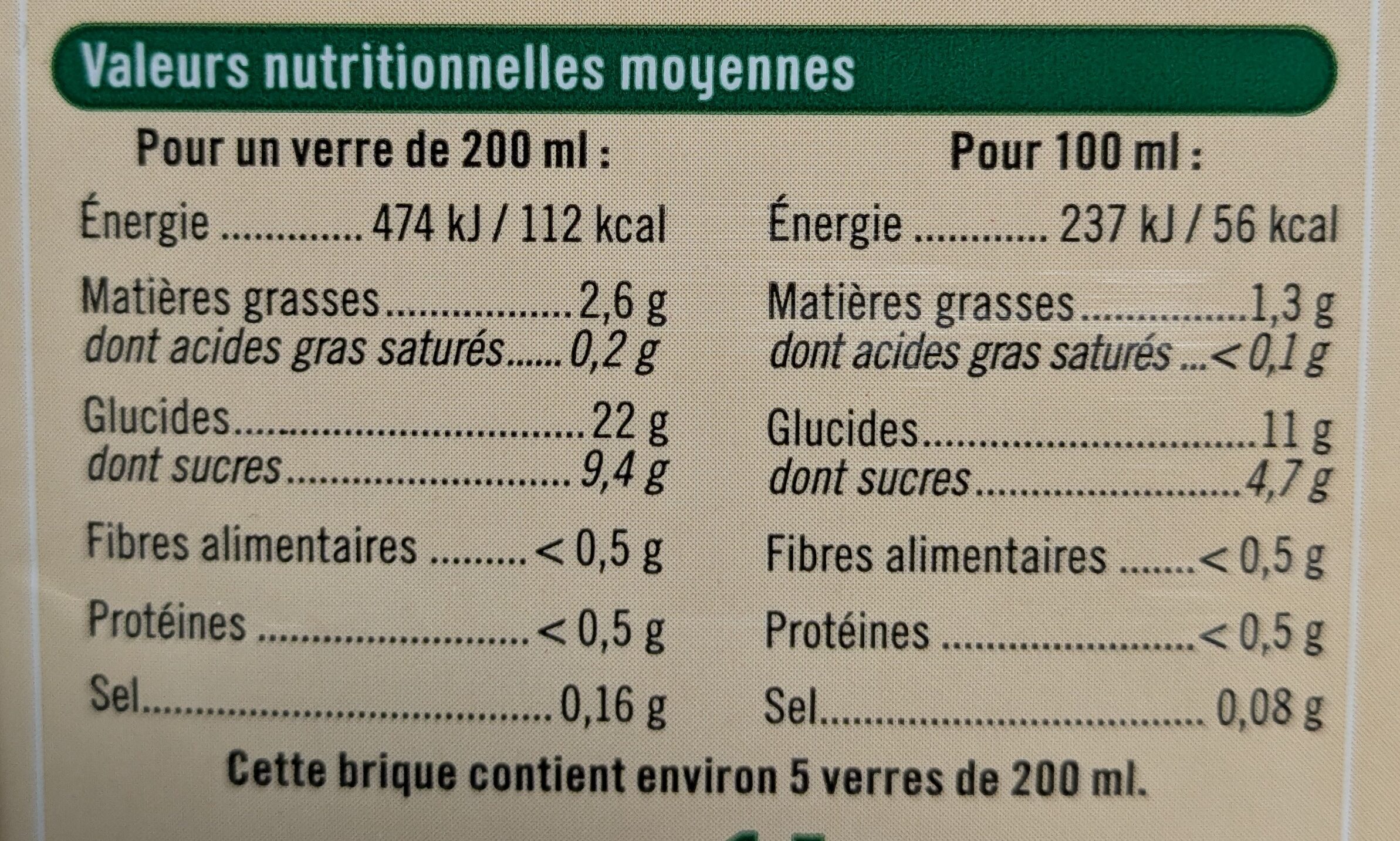 Allergens