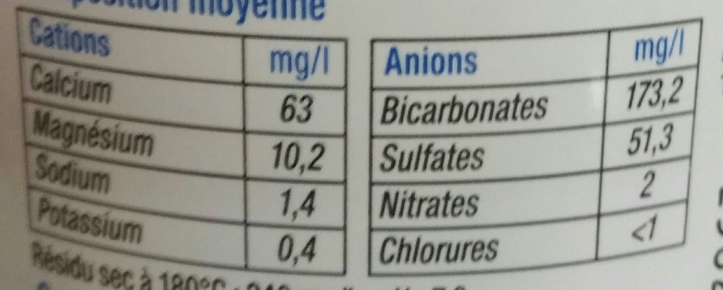 Additives