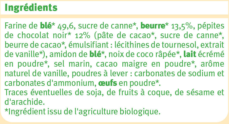 Additives