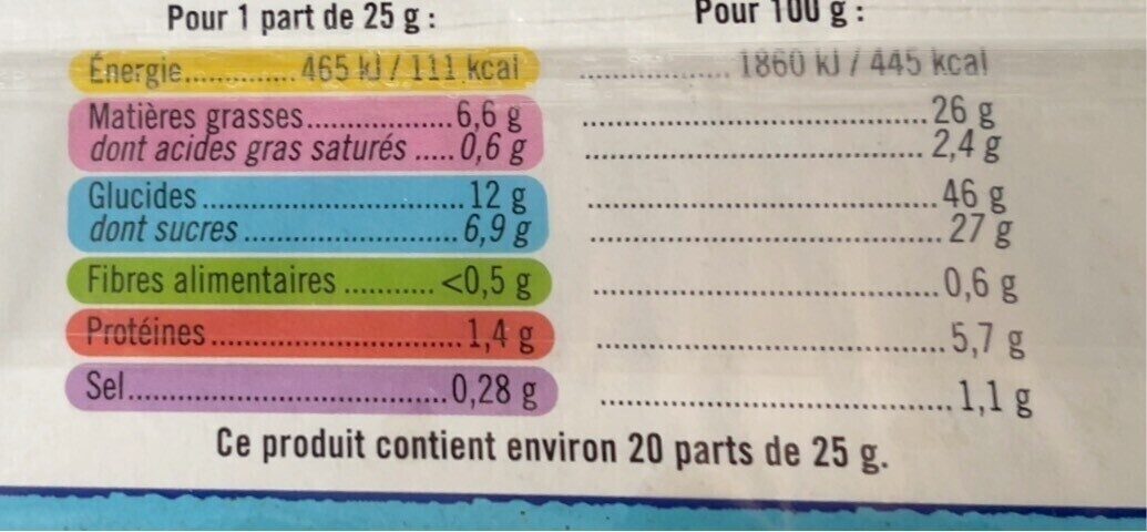 Allergens