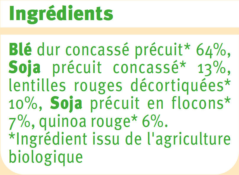 Additives