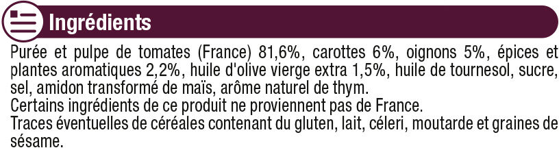 Additives