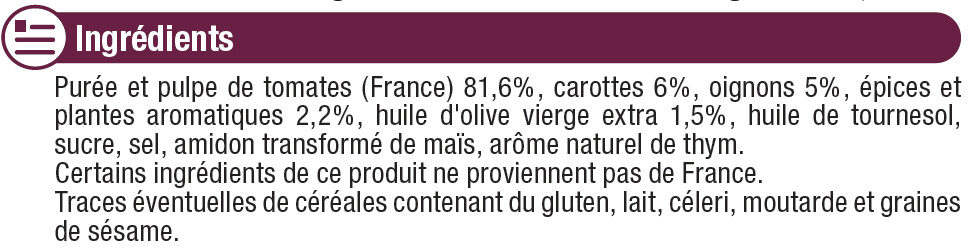 Additives