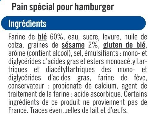 Additives
