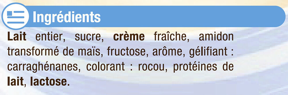 Additives