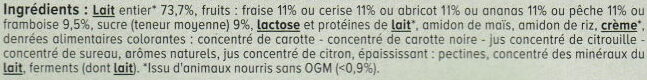 Additives