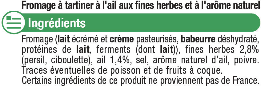 Additives