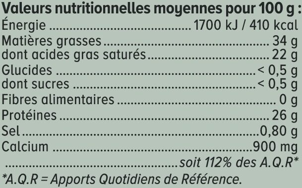 Additives