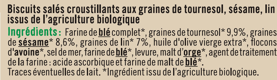 Additives