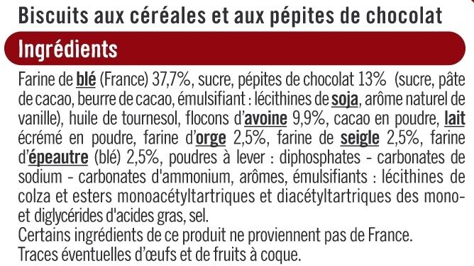 Additives