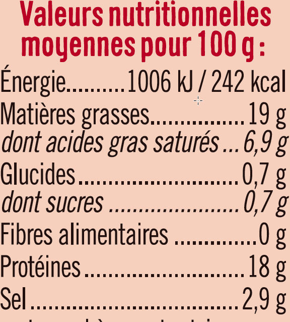 Allergens