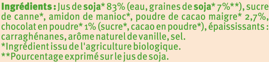 Additives