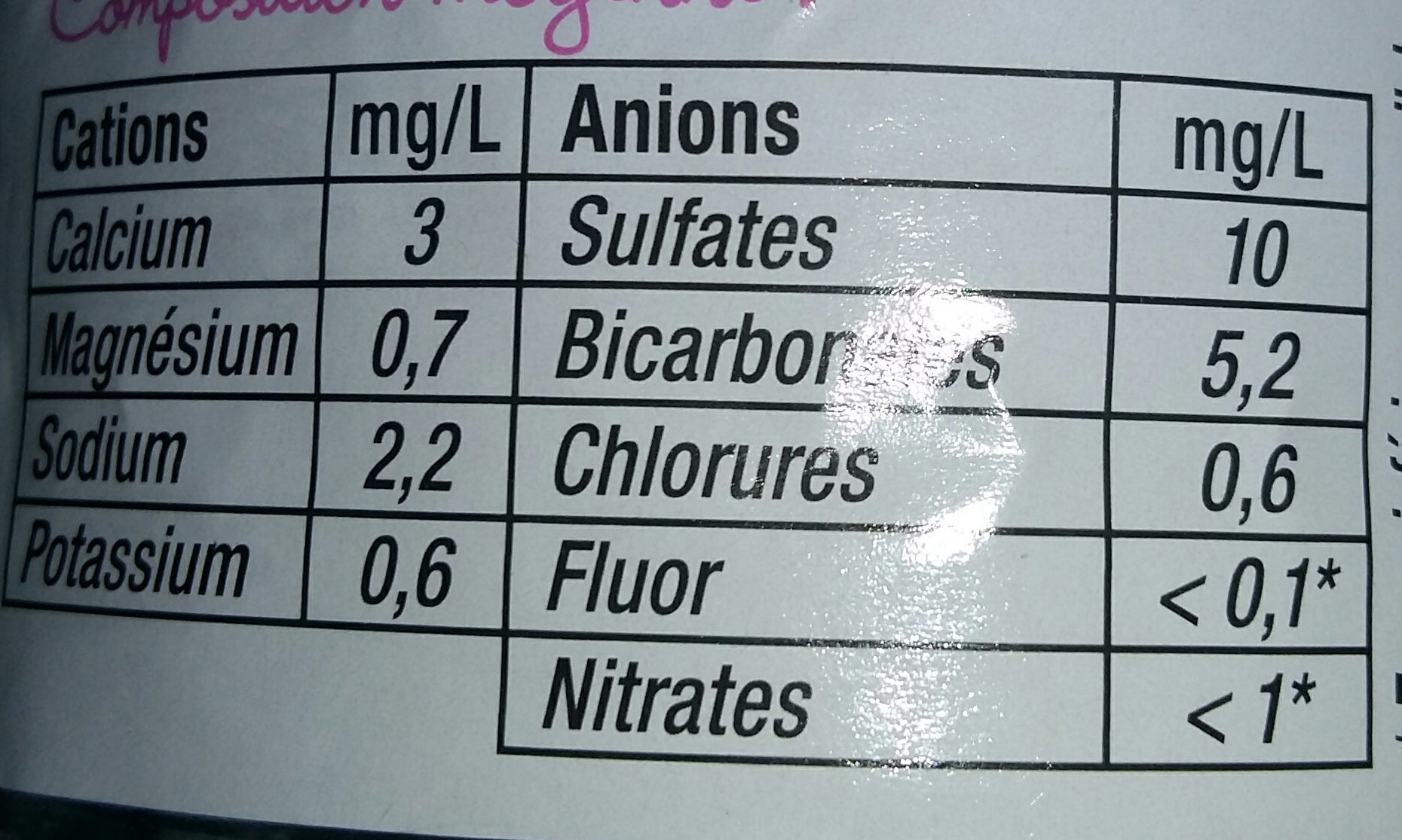 Allergens