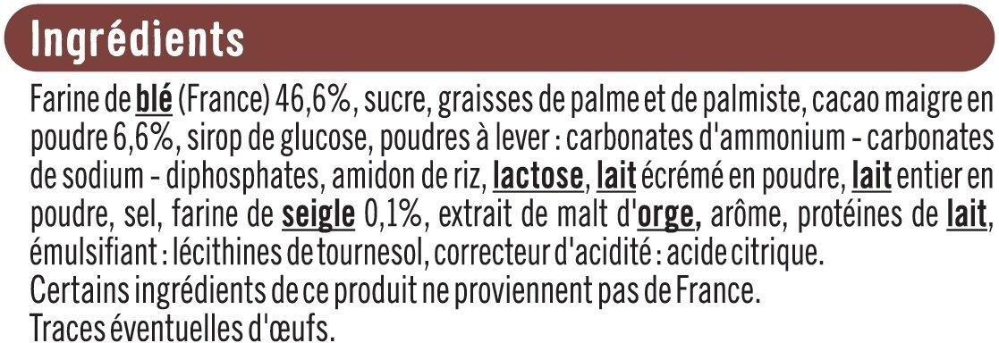 Additives
