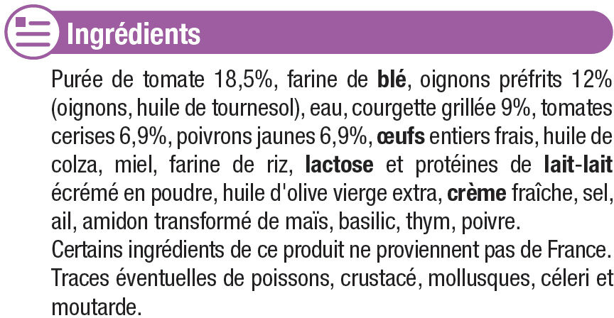Additives