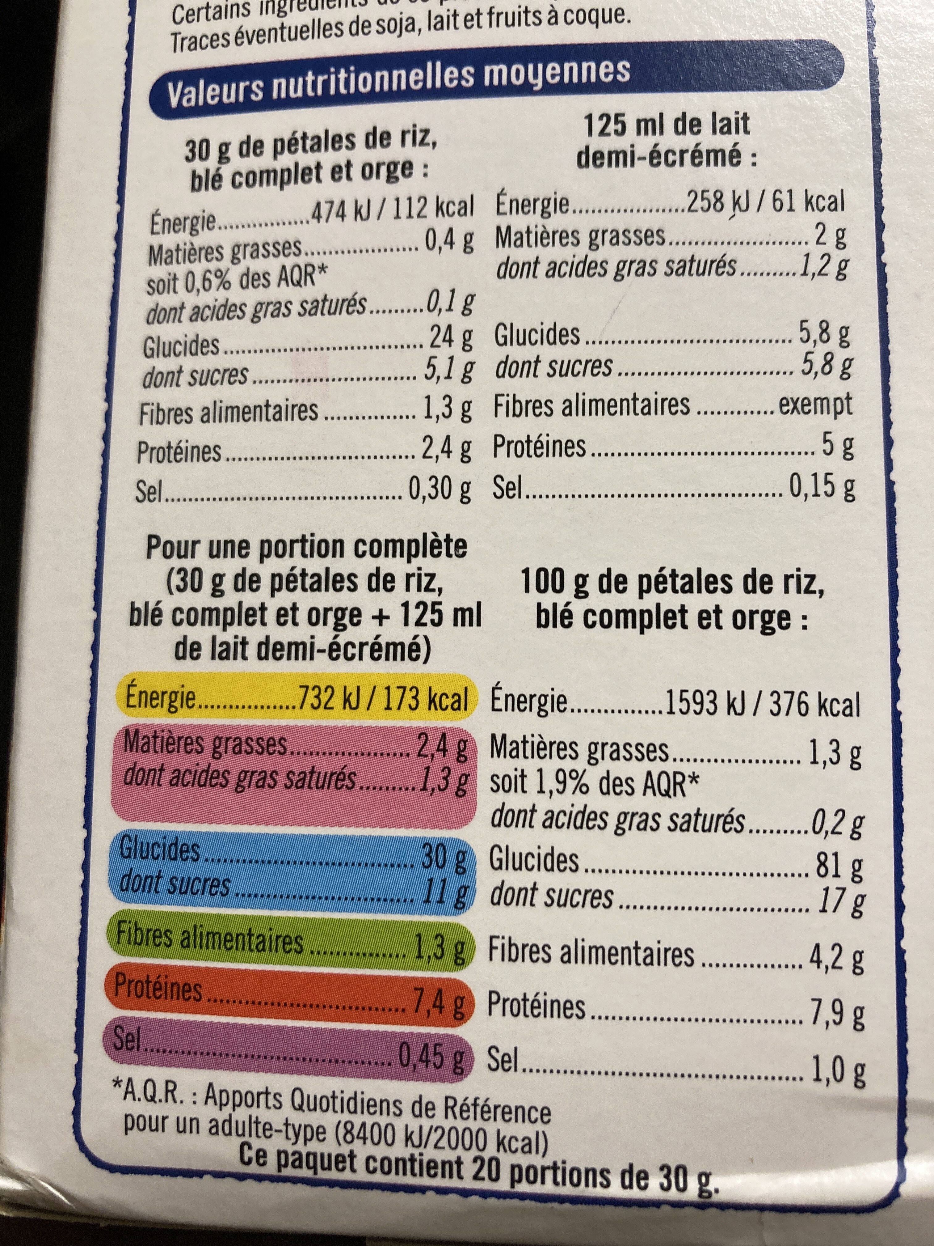 Allergens