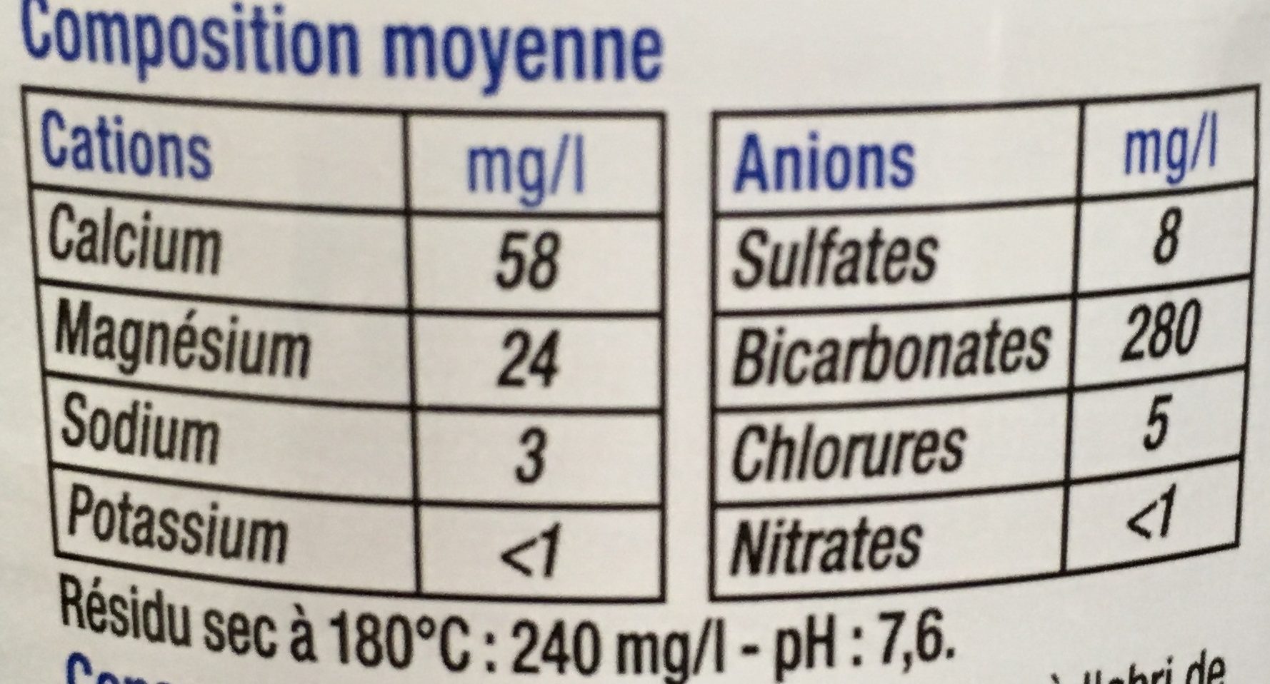 Additives
