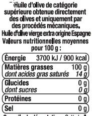 Additives