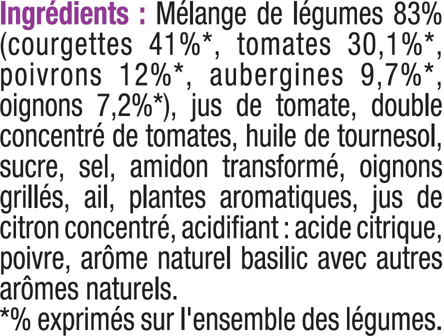 Additives